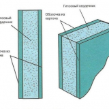 Jak řezat sádrokarton?
